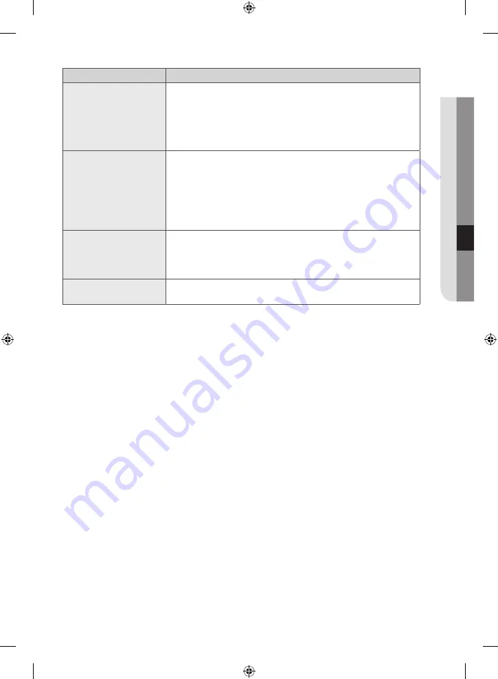 Samsung WF60F4E0W0W User Manual Download Page 133