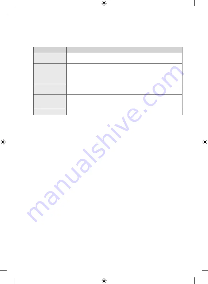 Samsung WF60F4E0W0W Скачать руководство пользователя страница 134