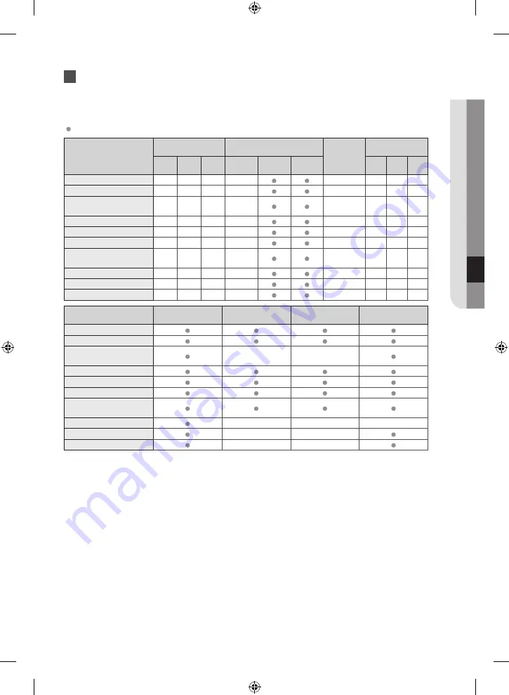 Samsung WF60F4E0W0W User Manual Download Page 135