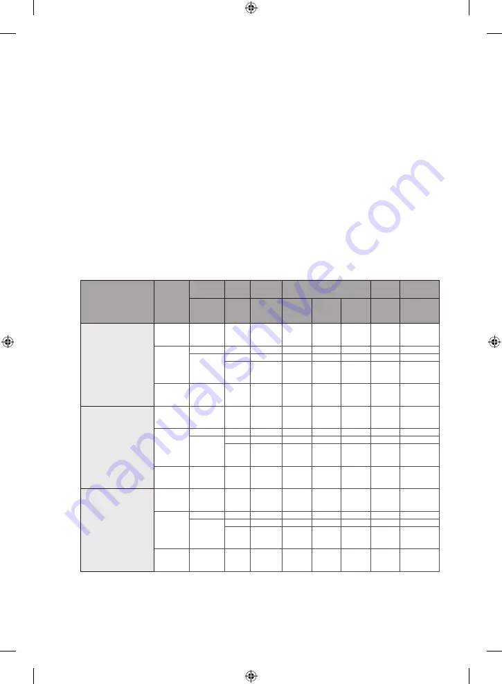 Samsung WF60F4E0W0W User Manual Download Page 140