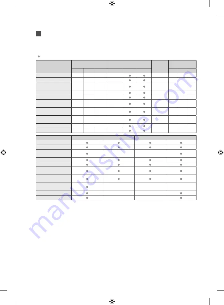 Samsung WF80F5E series Скачать руководство пользователя страница 124