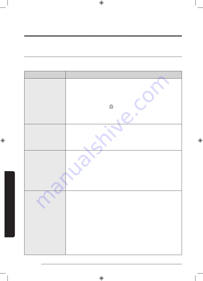 Samsung WW90M645OPW User Manual Download Page 54