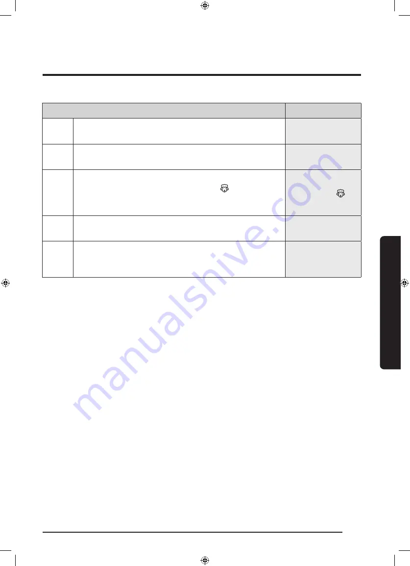 Samsung WW90M645OPW User Manual Download Page 104