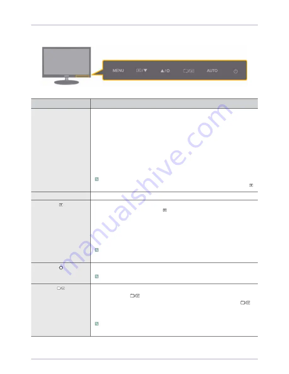 Samsung XL2370 - SyncMaster - 23