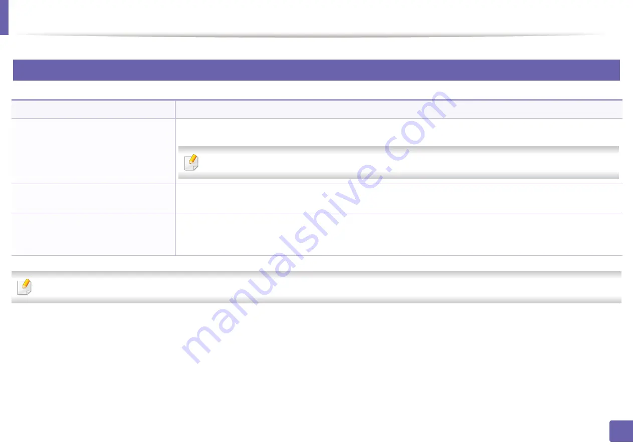 Samsung Xpress M2020W User Manual Download Page 178