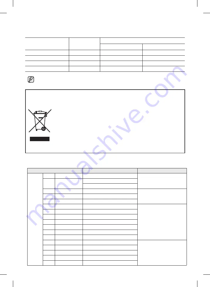 Samsung ZR20 Series User Manual Download Page 34