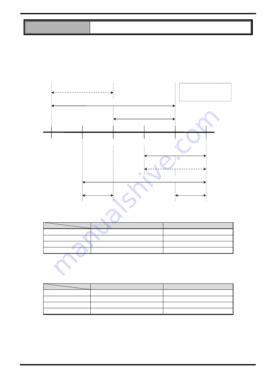 Samwontech TEMI2000 Series Operation Manual Download Page 58