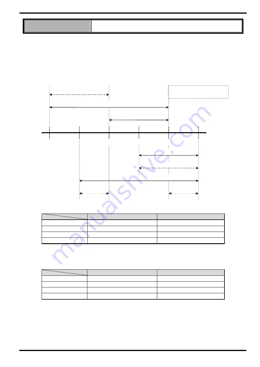 Samwontech TEMP2000 Series Installation Manual Download Page 90