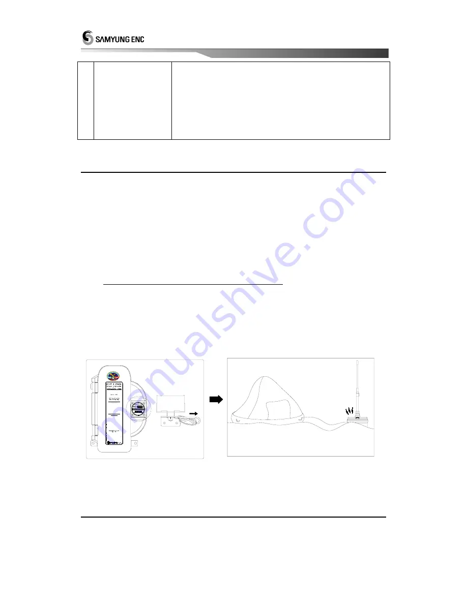 Samyung ENC SEP-500 Instruction Manual Download Page 36