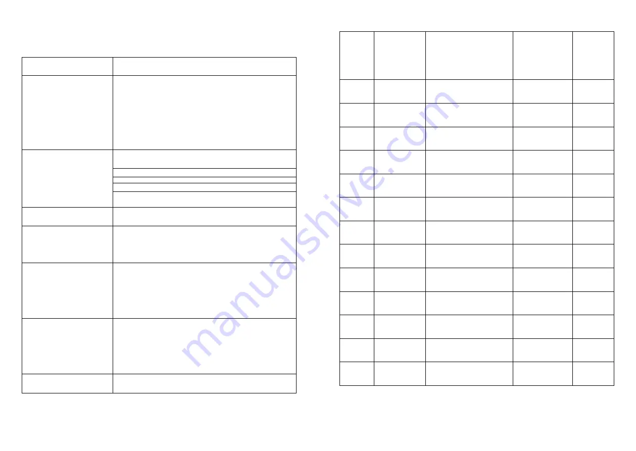 san ignacio SG-1523 Instruction Manual Download Page 15