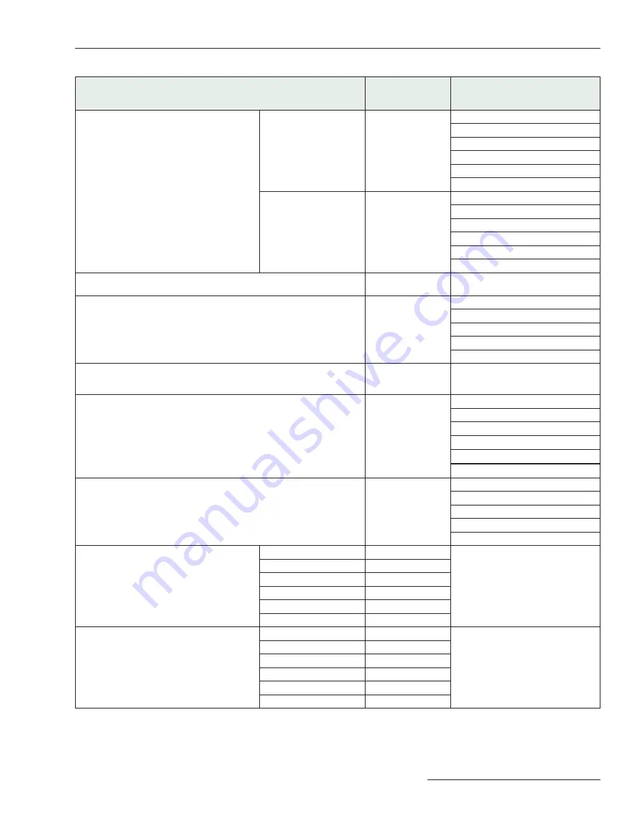 S&C Vista SD Operation Manual Download Page 31