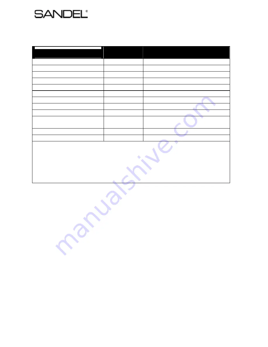 Sandel SN3308 Installation Manual Download Page 75