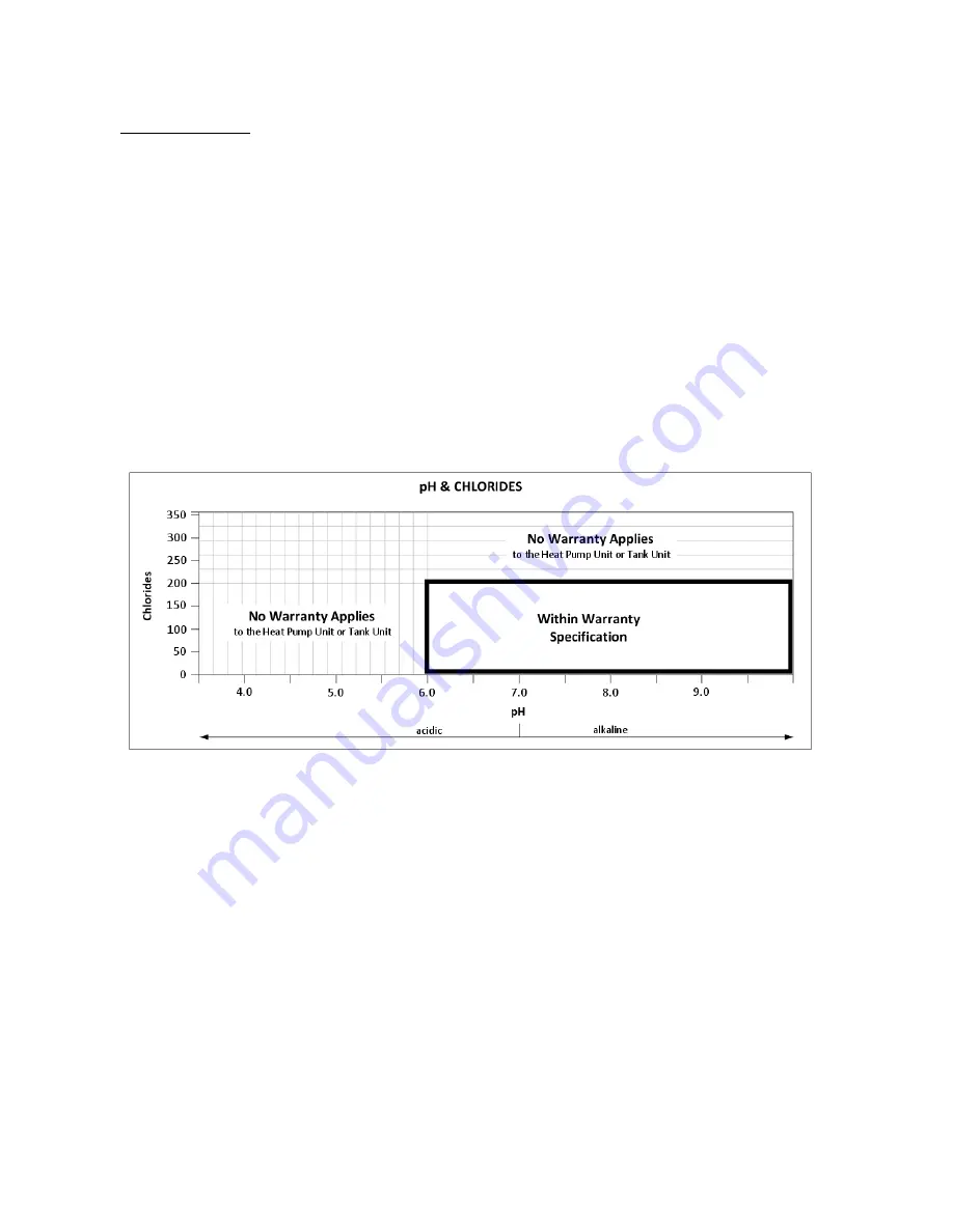 Sanden GS3-45HPA-US Owner'S Manual Download Page 14