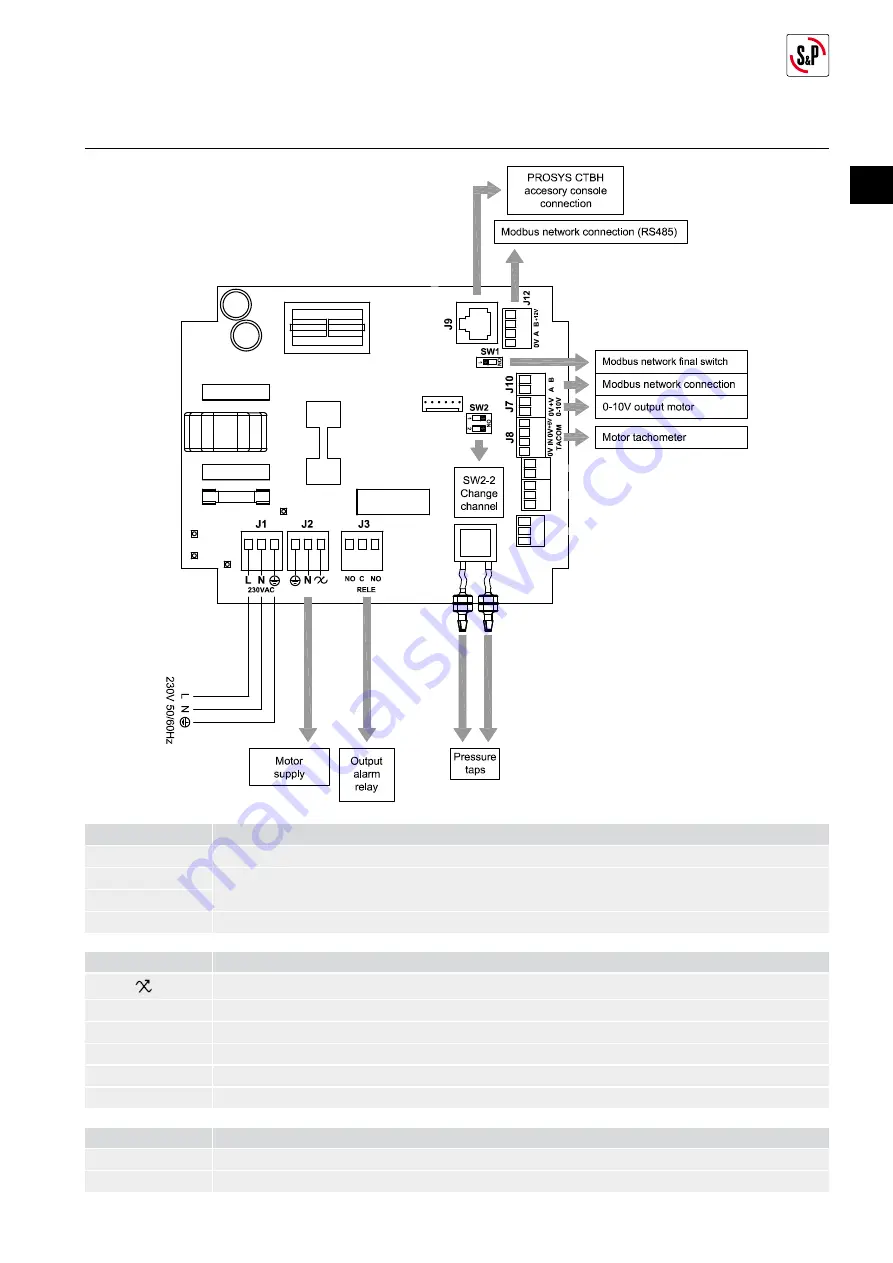 S&P CTBH ECOWATT Manual Download Page 17