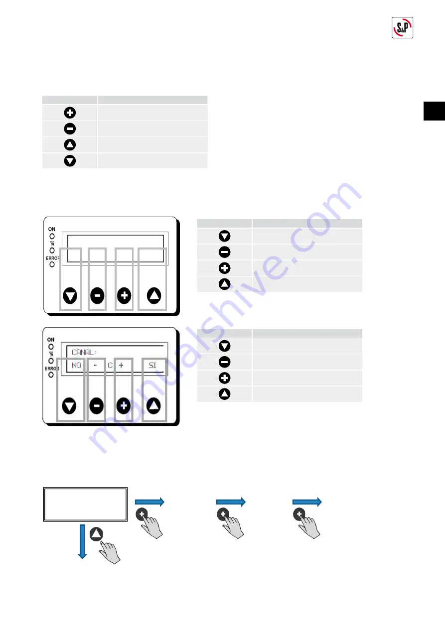 S&P CTBH ECOWATT Manual Download Page 35