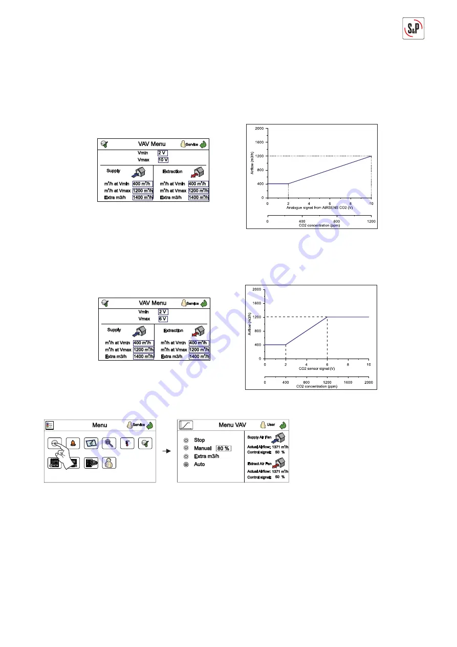 S&P SLIM Series Manual Download Page 45