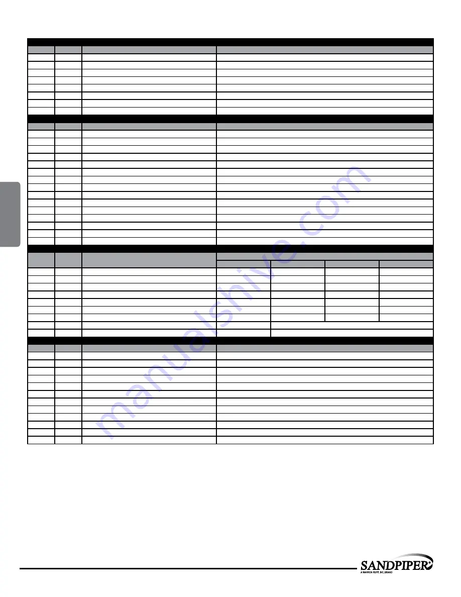 Sandpiper F15C Service & Operating Manual Download Page 14