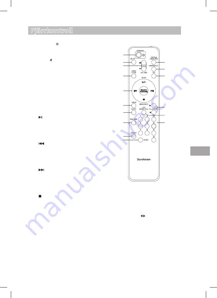 Sandstrom S1MDABI11E Instruction Manual Download Page 63