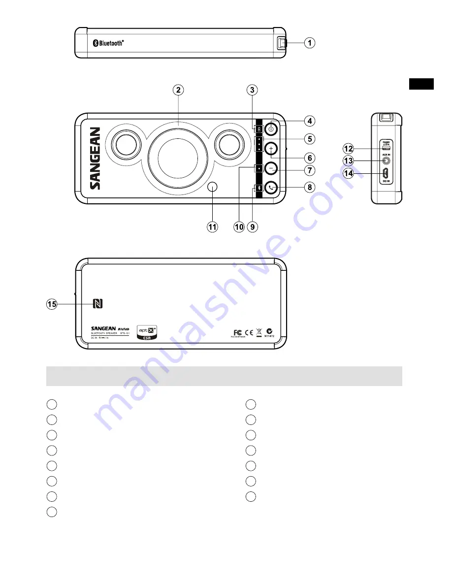 Sangean BTS-101 Manual Download Page 3