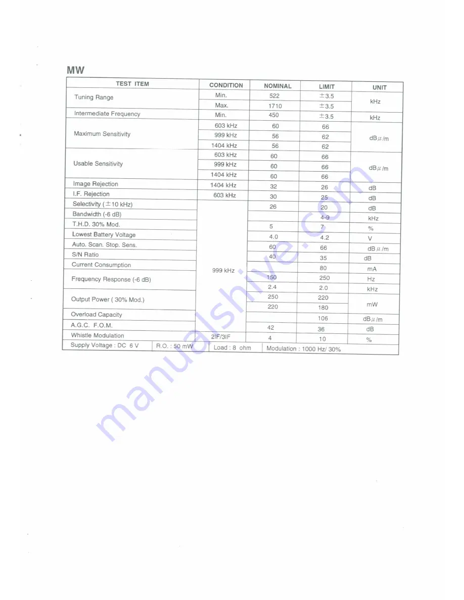 Sangean PR-D1 Service Manual Download Page 3