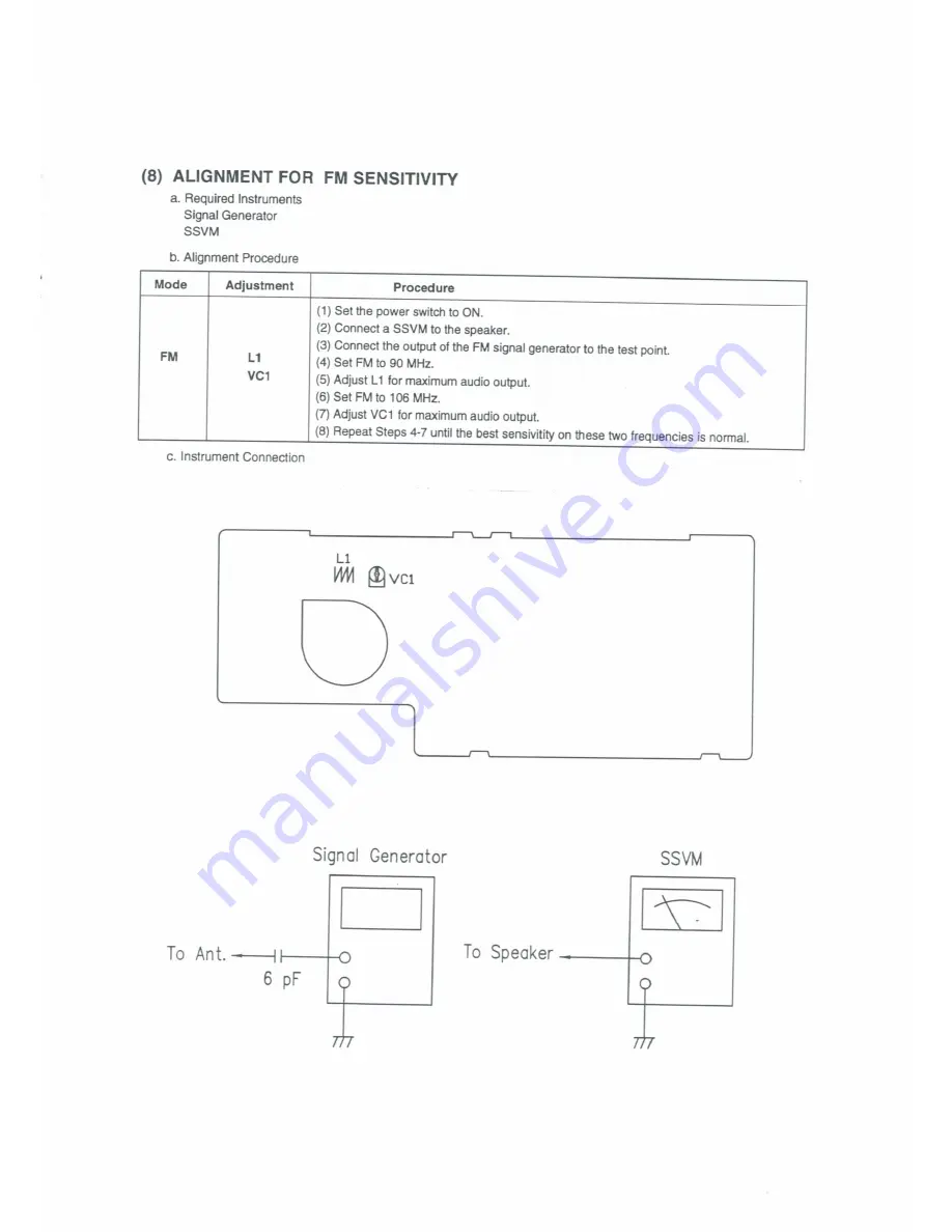 Sangean PR-D1 Service Manual Download Page 15