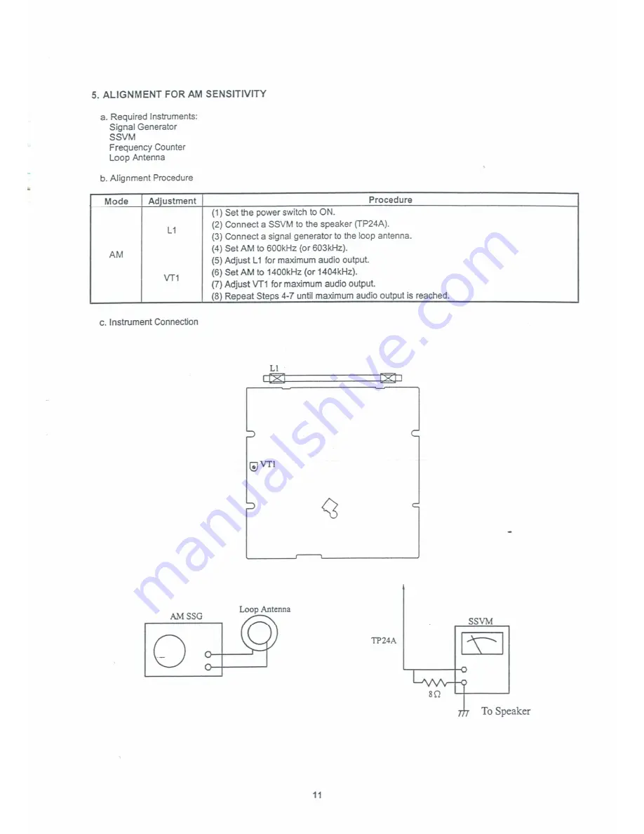 Sangean RCR-1 Service Manual Download Page 11