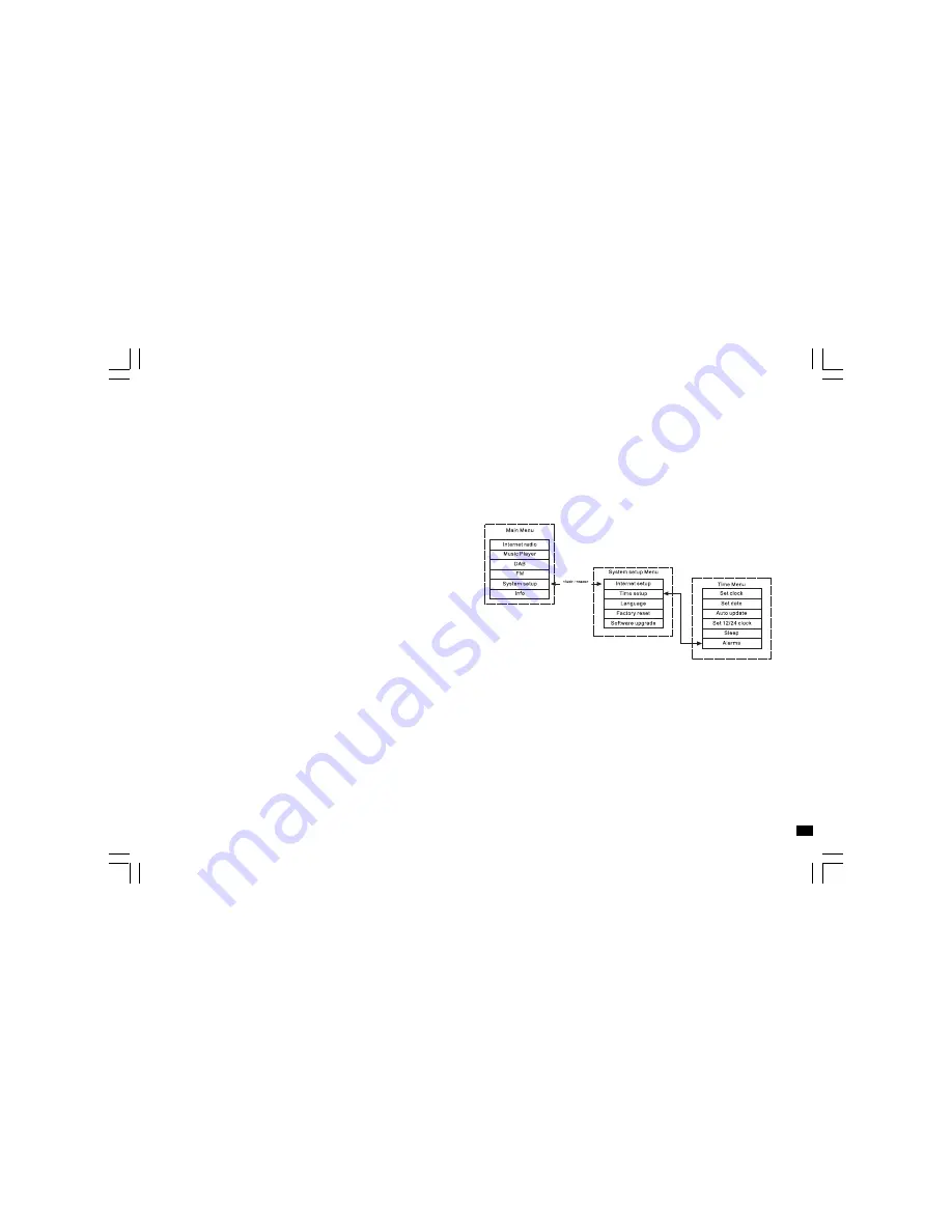 Sangean WFT-1 User Manual Download Page 129