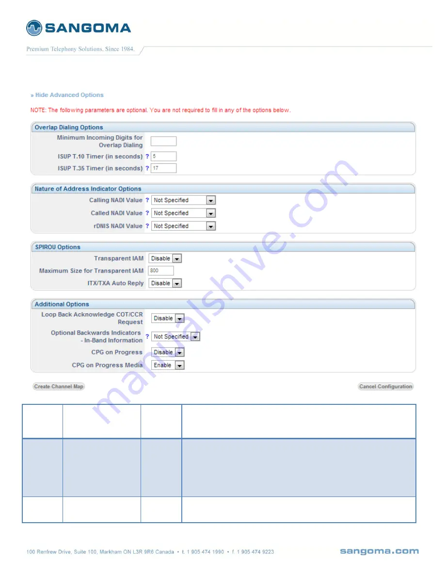 Sangoma Netborder SS7 User Manual Download Page 127