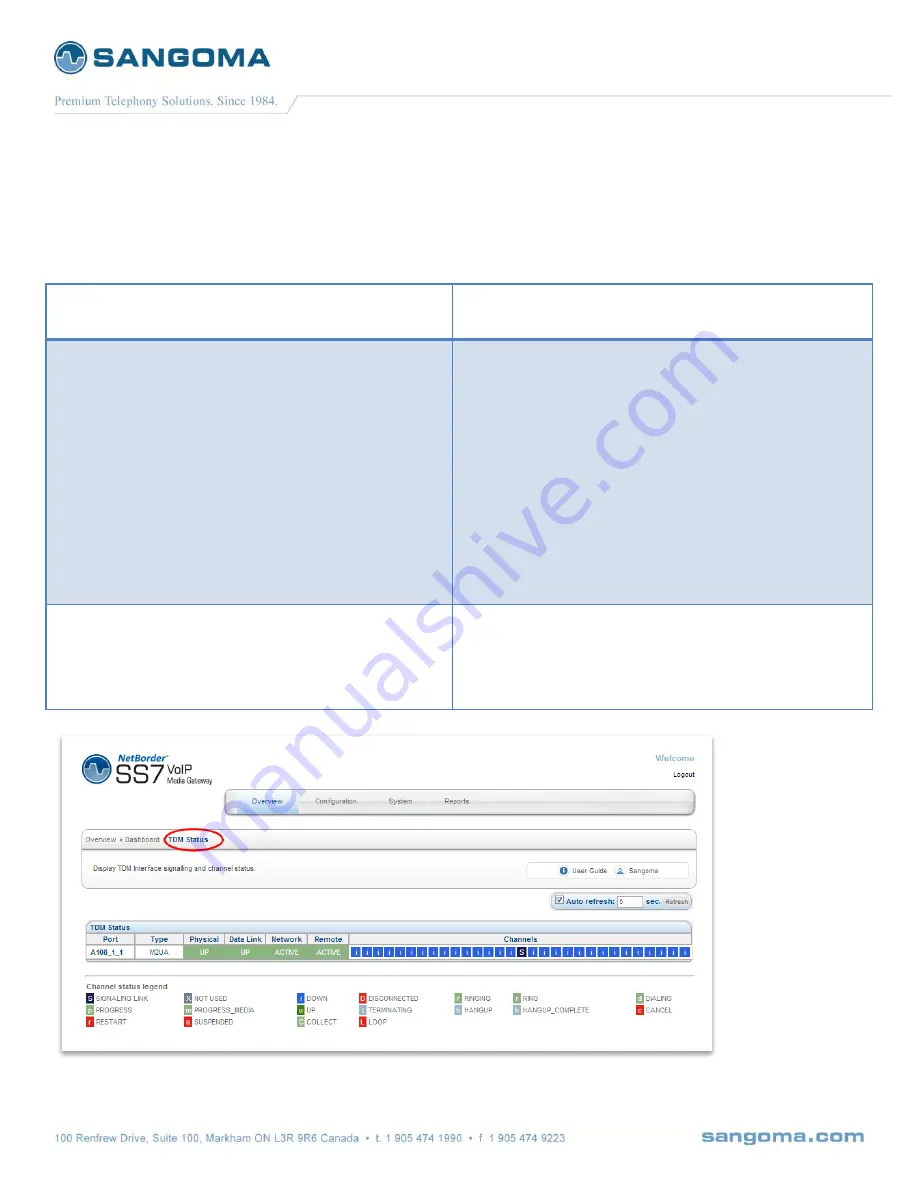 Sangoma Netborder SS7 User Manual Download Page 188