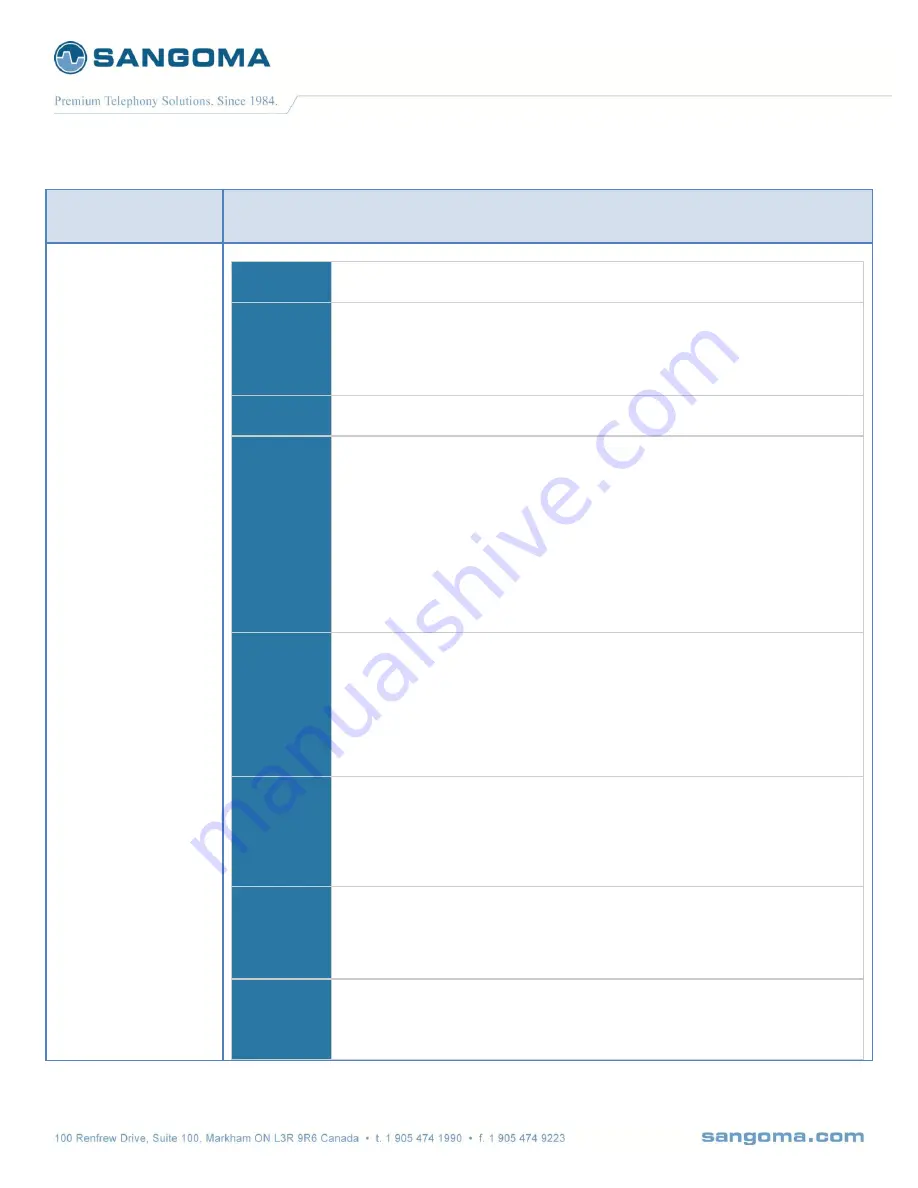 Sangoma Netborder SS7 User Manual Download Page 193