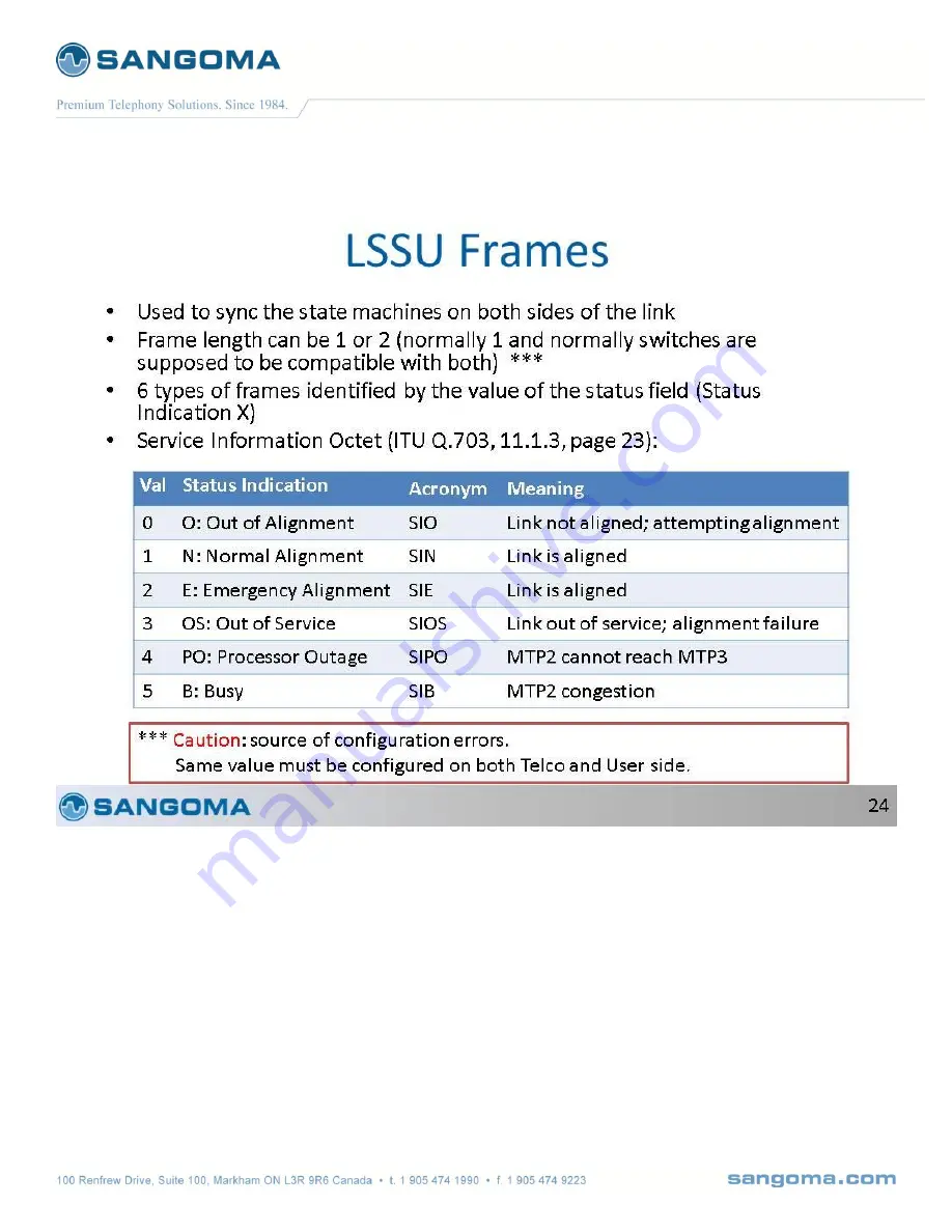 Sangoma Netborder SS7 User Manual Download Page 222