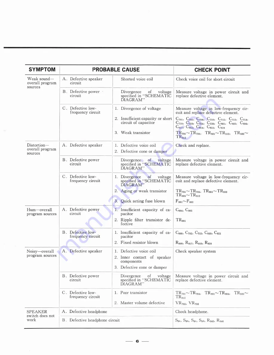 Sansui 2000 Service Manual Download Page 7