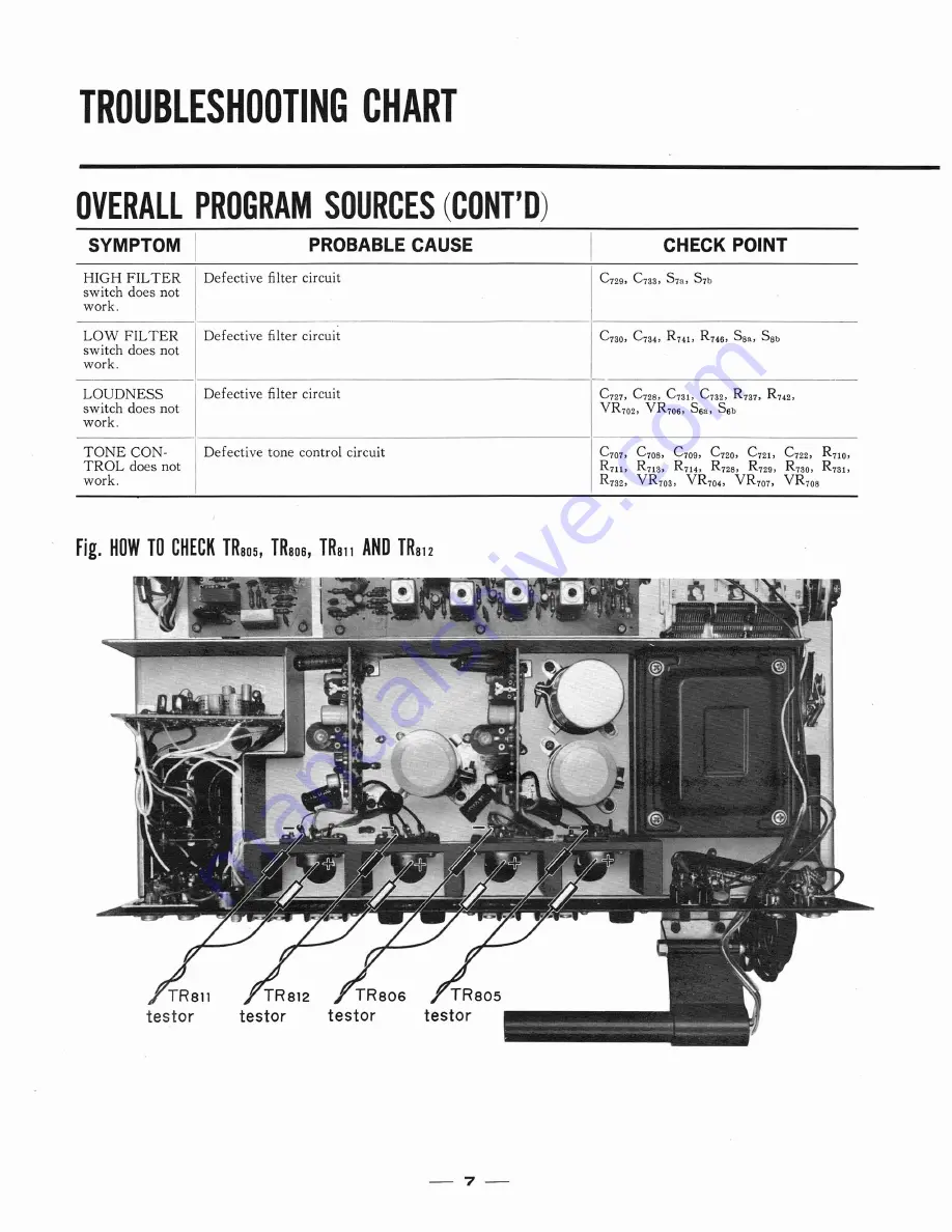 Sansui 2000 Service Manual Download Page 8