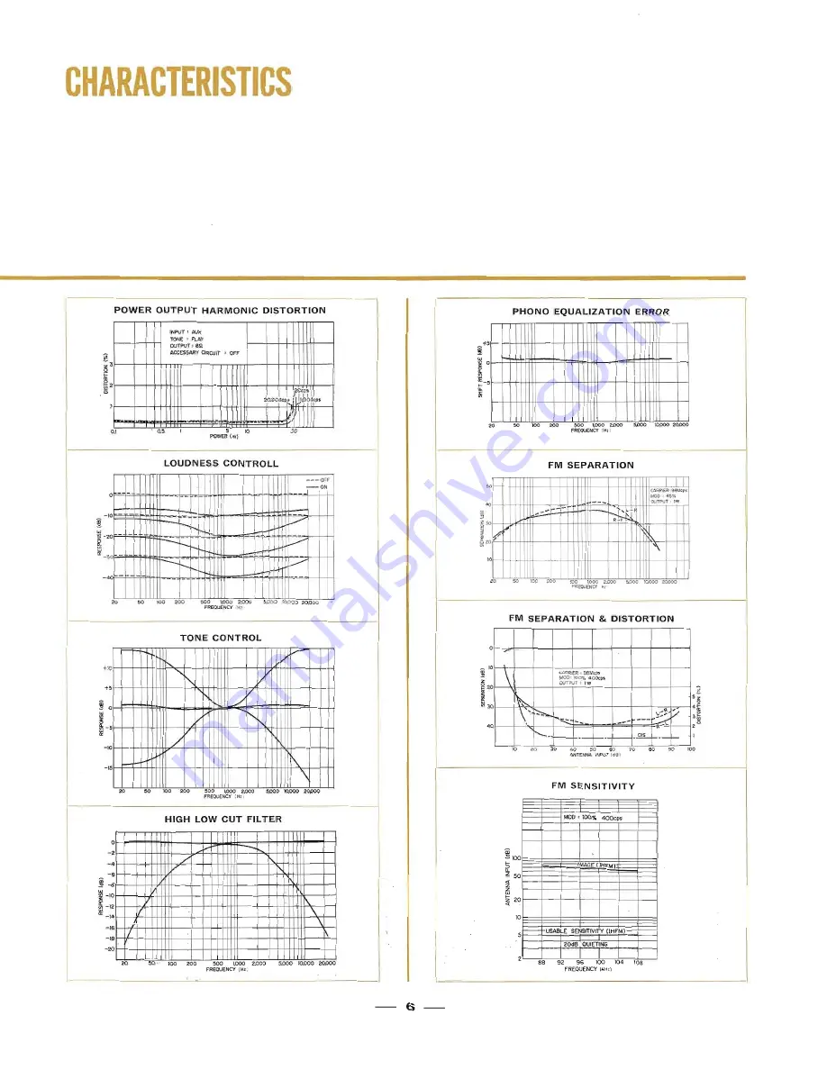 Sansui 3000 Operating Instructions Manual Download Page 7