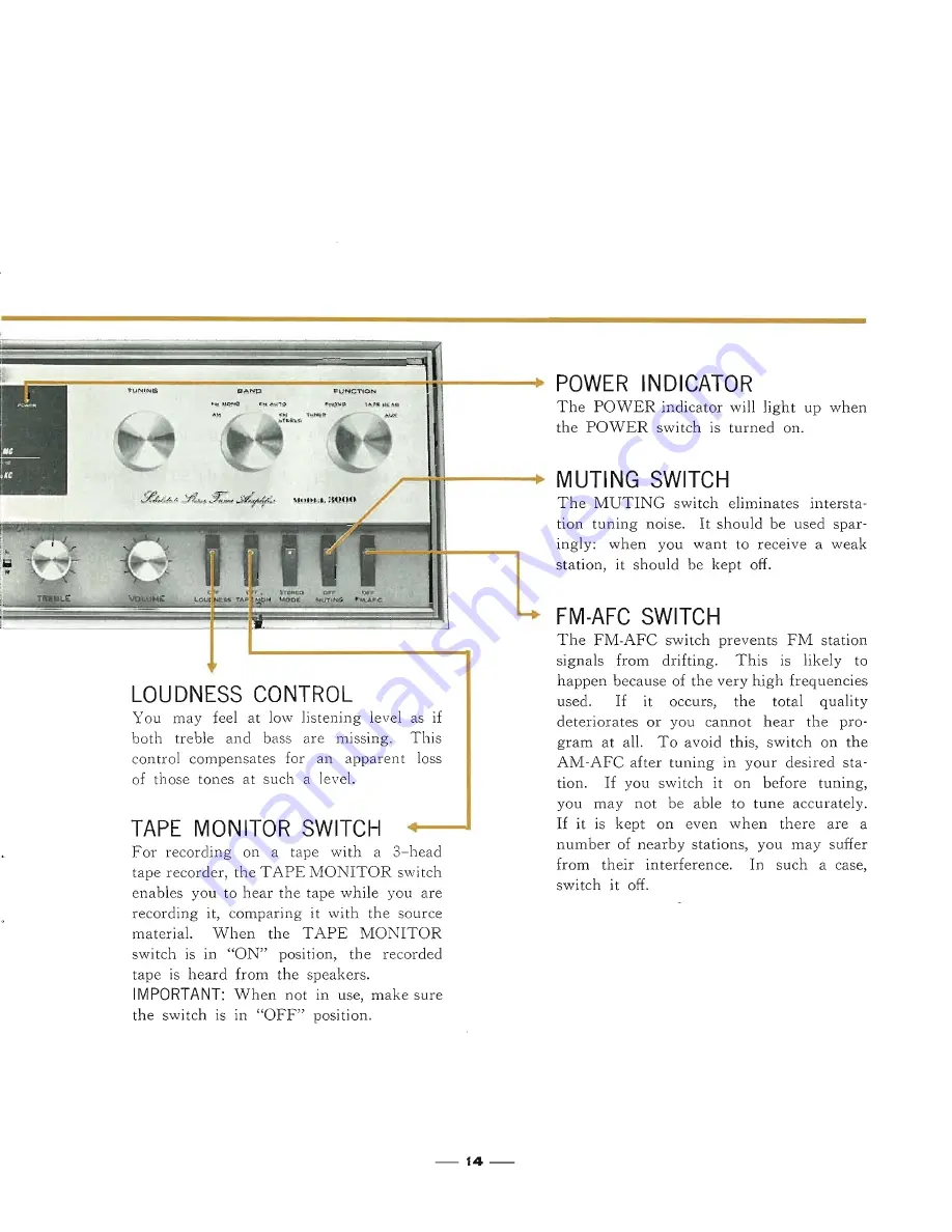 Sansui 3000 Operating Instructions Manual Download Page 15