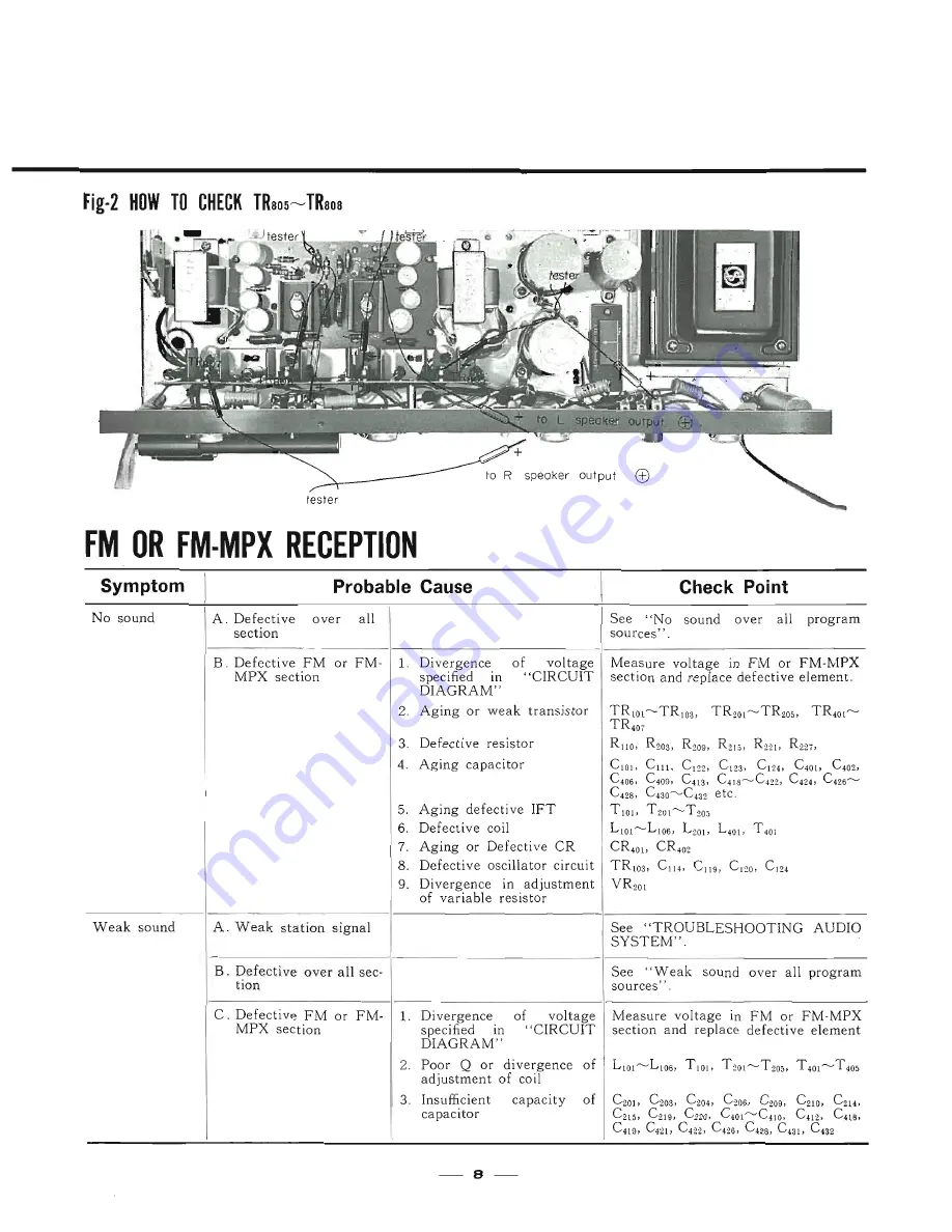 Sansui 3000 Service Manual Download Page 9