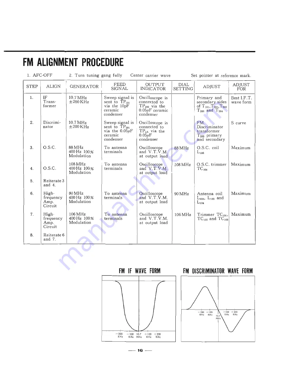 Sansui 3000 Service Manual Download Page 17