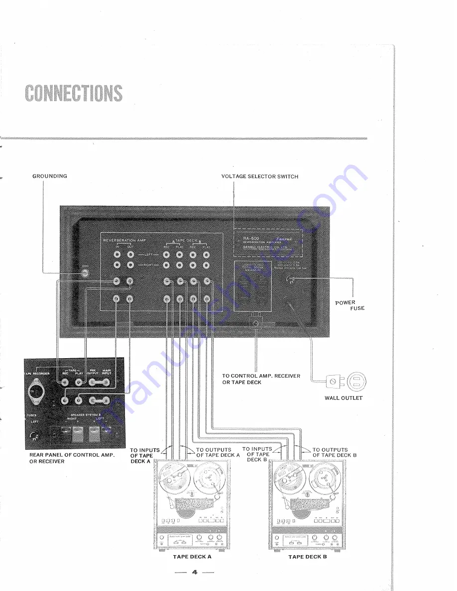 Sansui RA-500 Operating Instructions & Service Manual Download Page 5