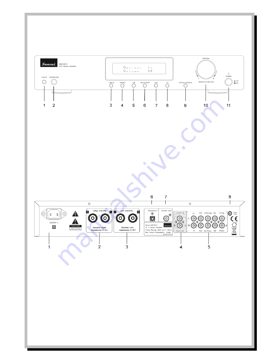 Sansui SAP201V User Manual Download Page 7