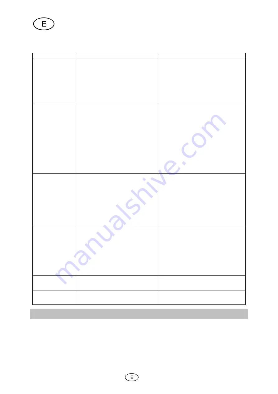 T.I.P. HWW 4400 INOX Plus Translation Of Original Operating Instructions Download Page 42