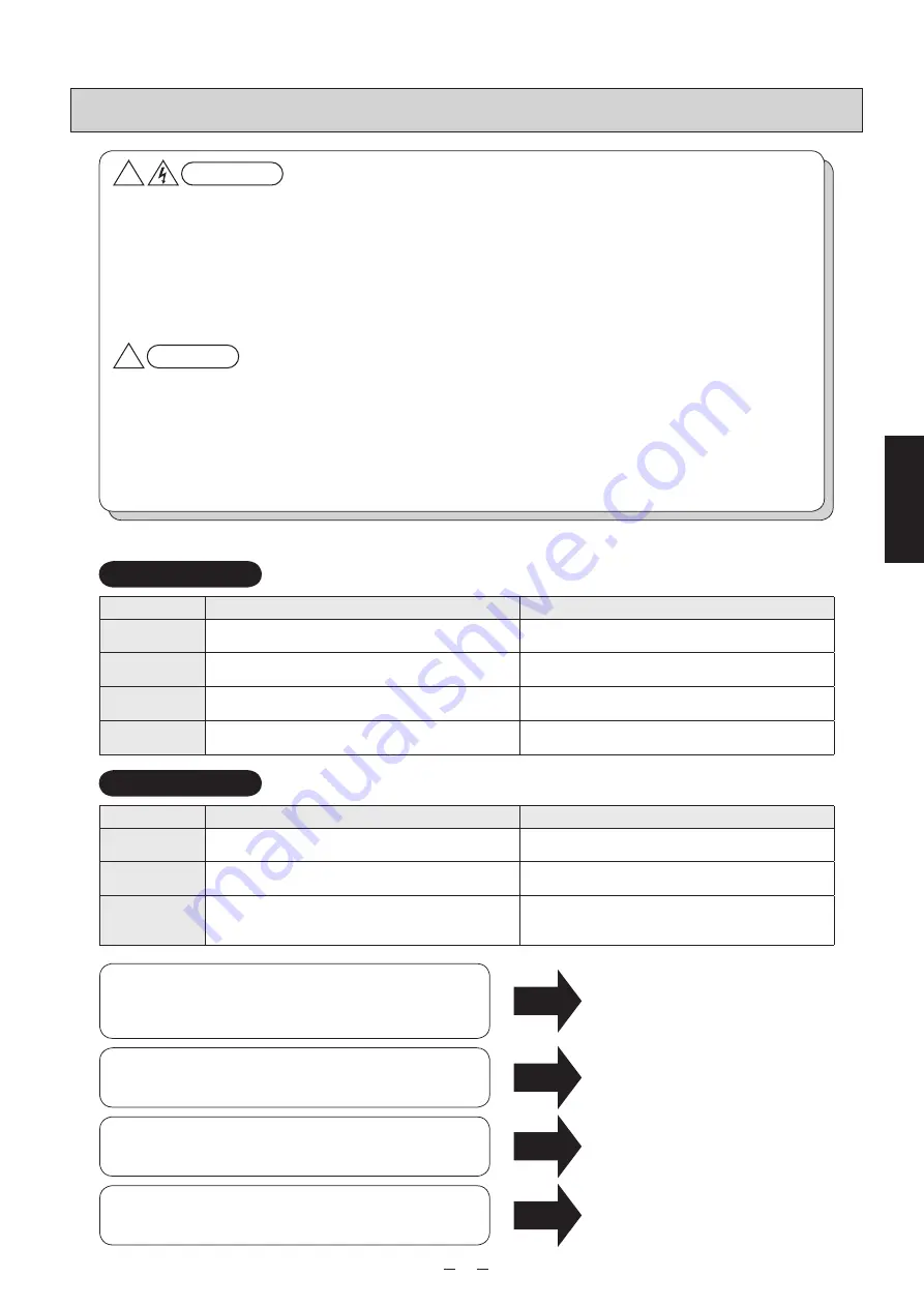 Tacmina PW Series Operation Manual Download Page 21