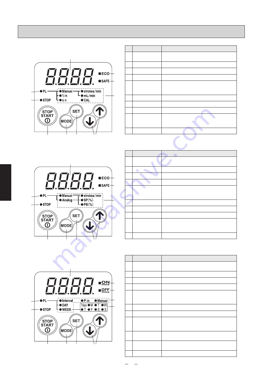 Tacmina PW Series Operation Manual Download Page 28