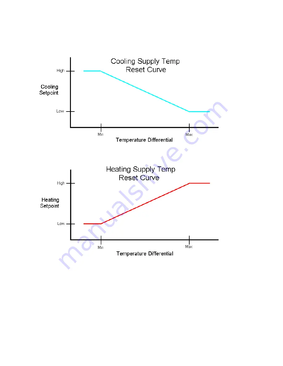 Taco Electronic Solutions iWorx MPU2 Application Manual Download Page 20