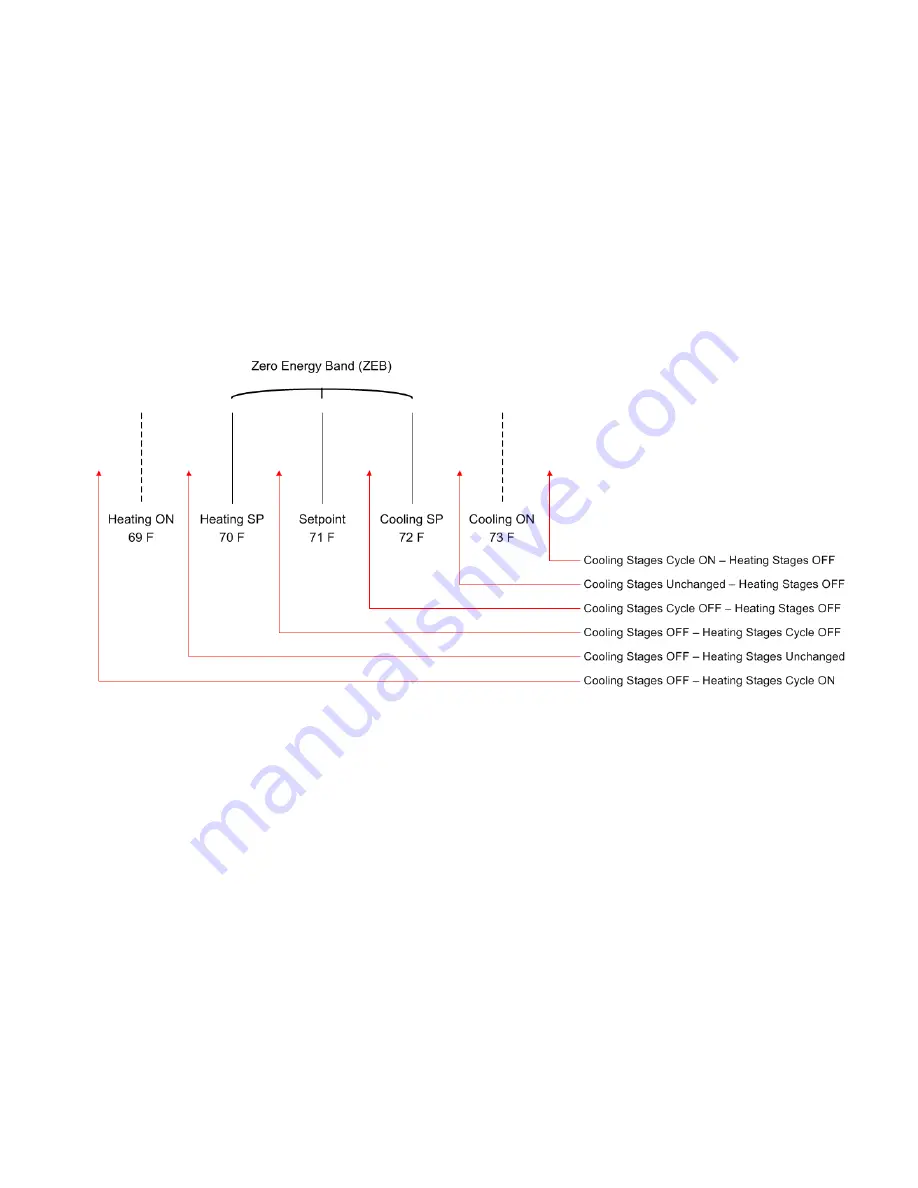 Taco Electronic Solutions iWorx MPU2 Application Manual Download Page 21