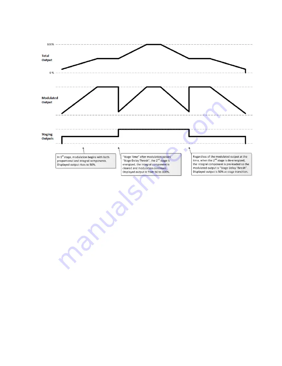 Taco Electronic Solutions iWorx MPU2 Application Manual Download Page 27