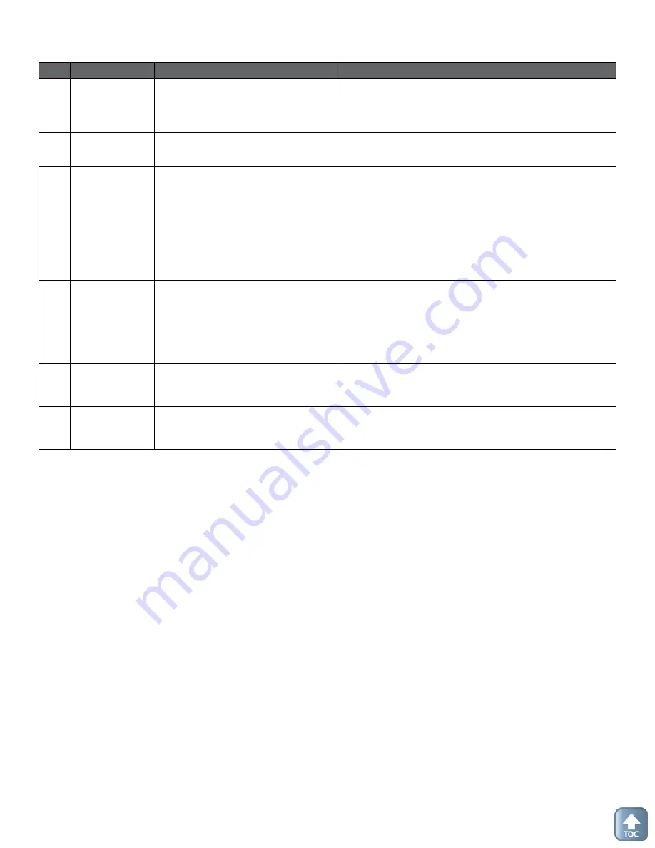 Taco 00e Series Installation/Operation Instruction Manual Download Page 52