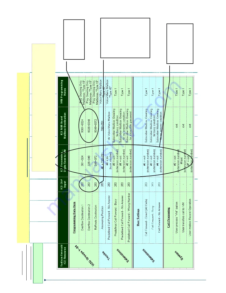 Tadiran Telecom EMERALD ICE Quick Installation Manual Download Page 111