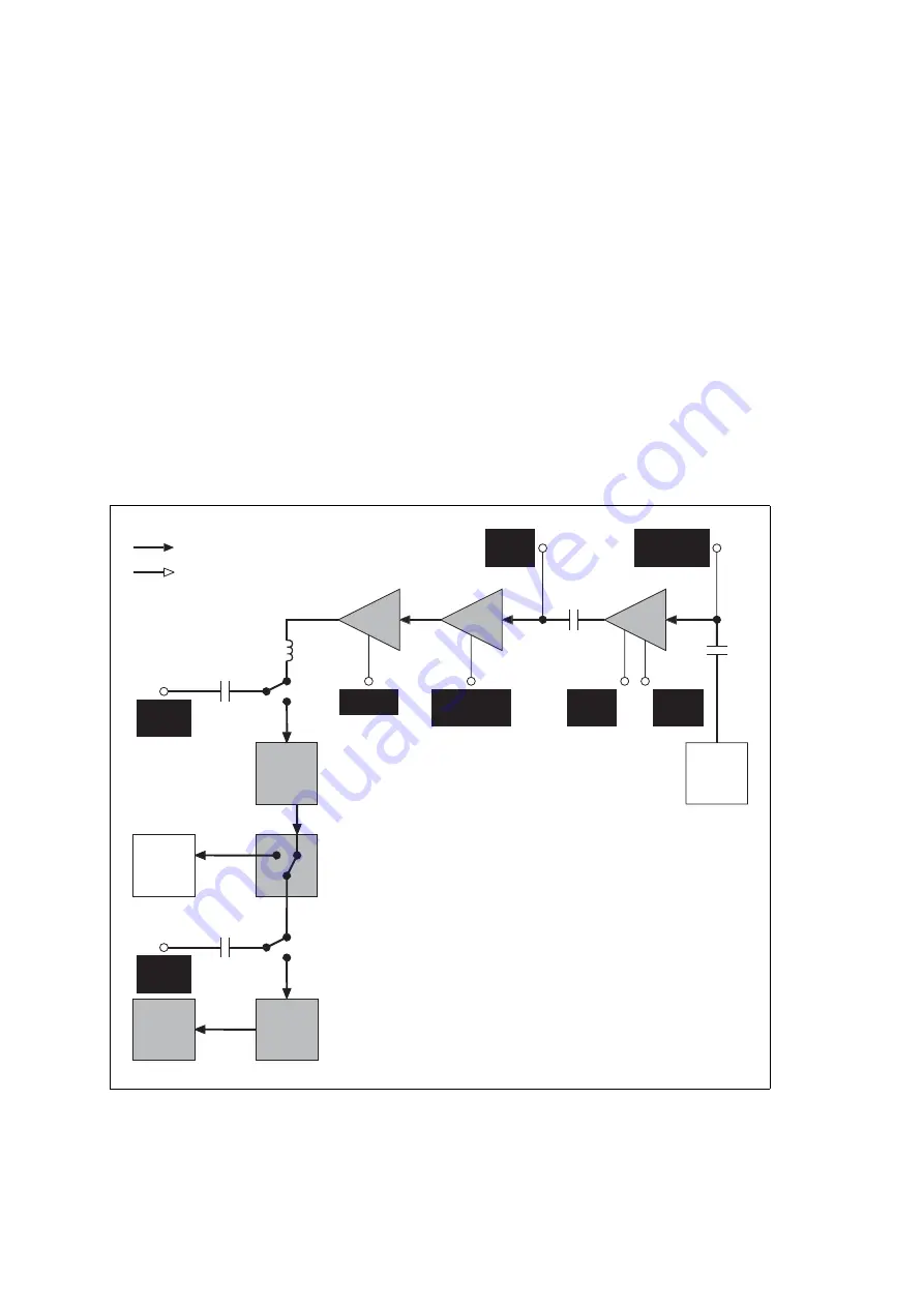 Tait TB7100 Service Manual Download Page 318