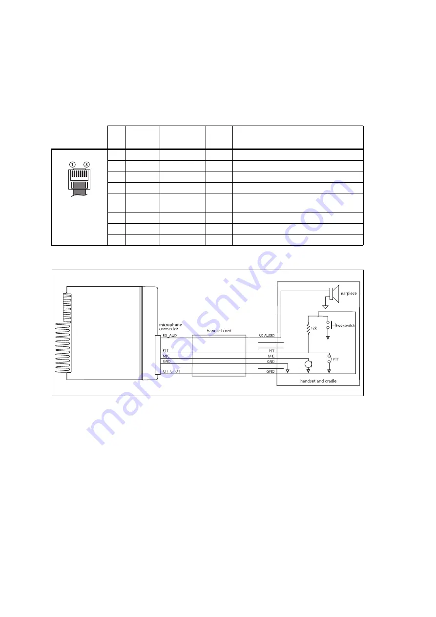 Tait TM8000 Series Accessories Manual Download Page 66