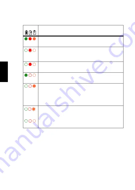 Tait TP9100 Battery Charging Manual Download Page 38